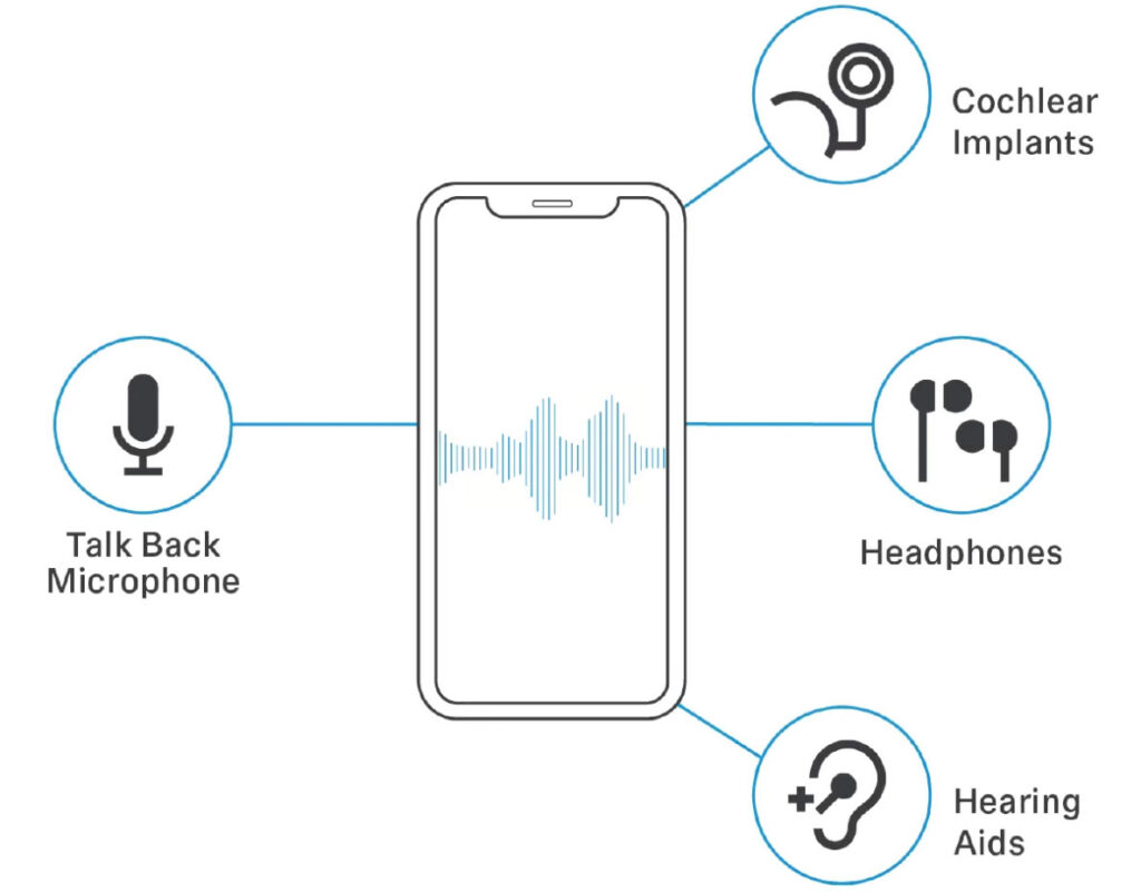 Sennheiser Mobile Connect Accessibility